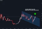 biểu đồ giá crypto