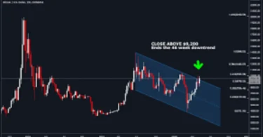 biểu đồ giá crypto