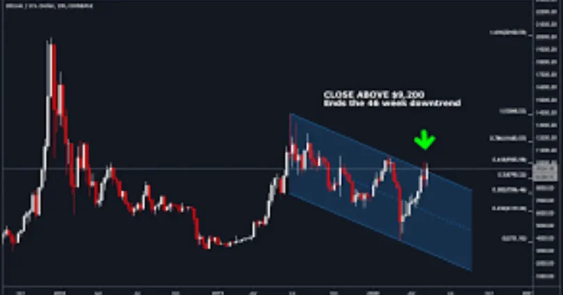 biểu đồ giá crypto