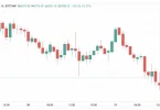 cách đọc chart crypto