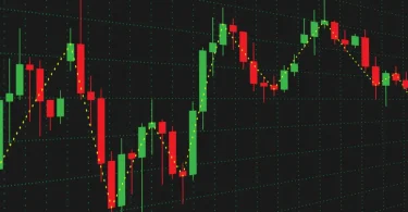 mô hình nến trong crypto